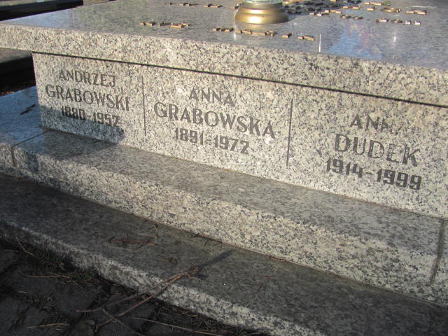 Andrzej Grabowski 1880 Wieluń Nawiedzenia NMP - Grobonet - Wyszukiwarka osób pochowanych